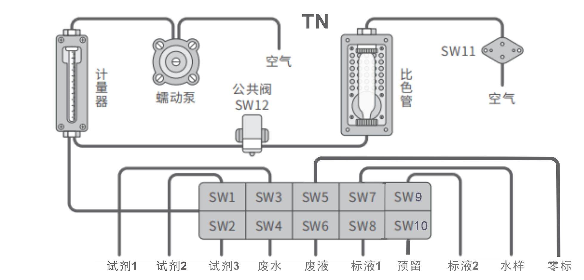 總氮流路圖 .png